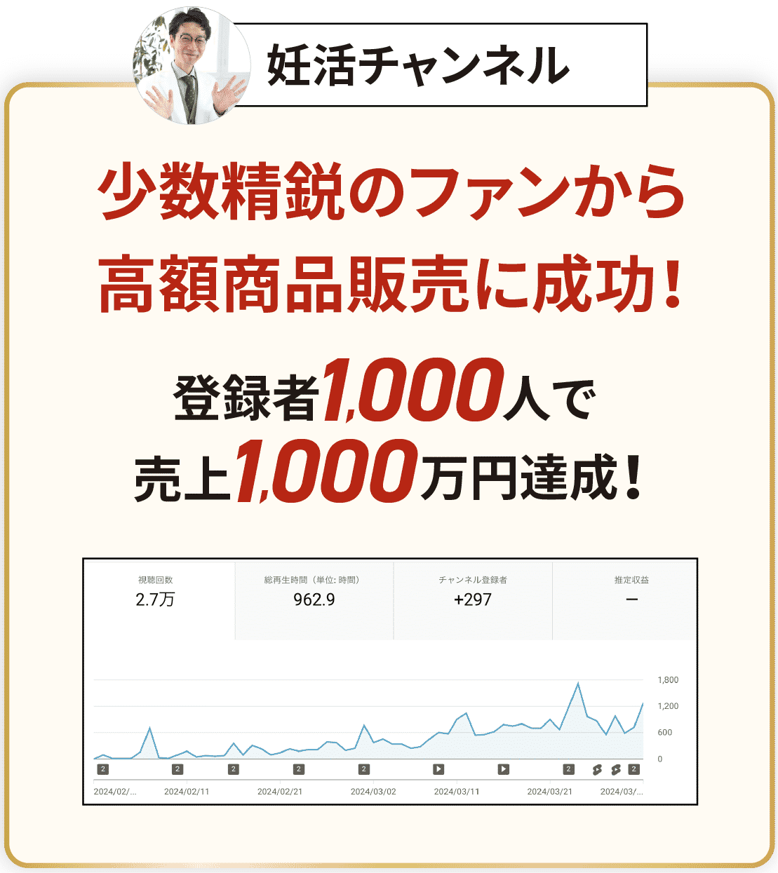 妊活チャンネル 少数精鋭のファンから高額商品販売に成功！登録者1000人で売上1000万円達成！