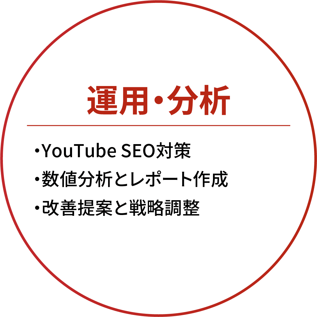 戦略設計 ・競合分析と市場リサーチ・ターゲット設定とコンセプト決定・年間企画カレンダー作成 制作業務・企画・構成案作成・サムネイル・タイトル制作・動画編集（20分まで標準対応）・ショート動画制作 運用・分析・YouTube SEO対策・数値分析とレポート作成・改善提案と戦略調整 集客最大化・商品・サービスのコンセプト改善提案・「売れる商品」への戦略的アドバイス・リスト獲得用プレゼント・フロントエンド設計・セールスファネル構築